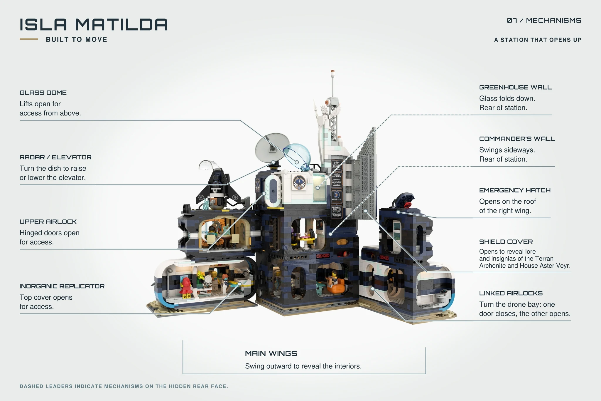 Annotated diagram of the opening wings, glass dome, radar-driven elevator, linked airlocks and access panels