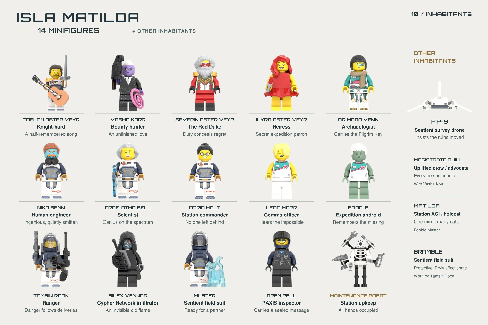 The fourteen minifigures of Isla Matilda, with the survey drone, uplifted crow, holographic cat and other inhabitants